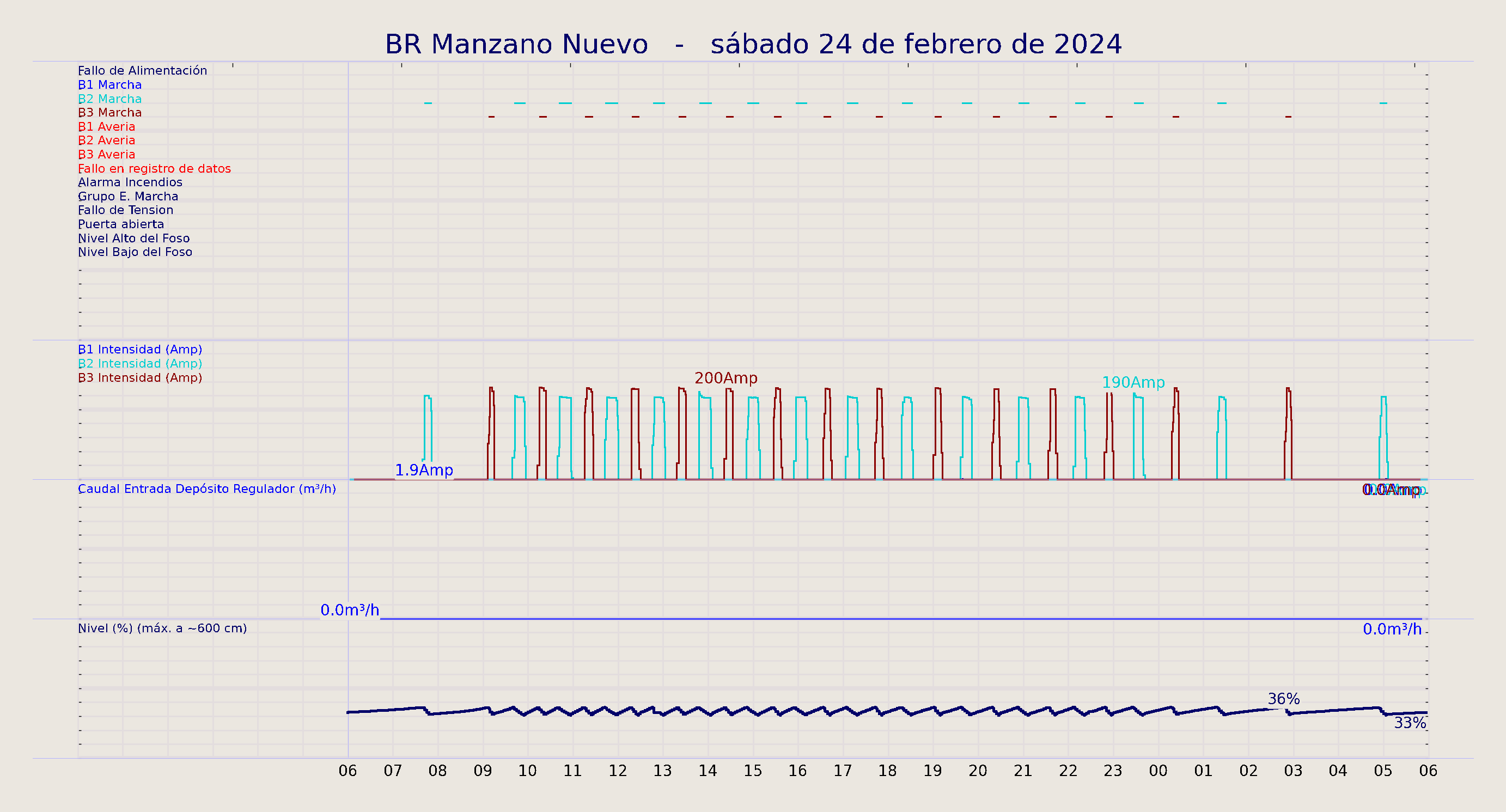 ../../imagenes/vid/2024/BR Manzano Nuevo/2024-02-24 BR Manzano Nuevo.png